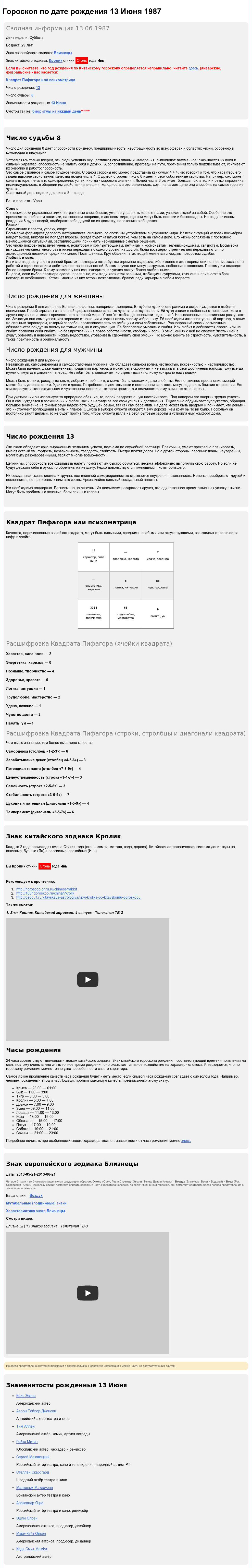 Гороскоп по дате рождения бесплатно